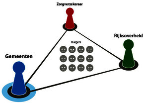 Begeleiding Aanbesteding Wmo